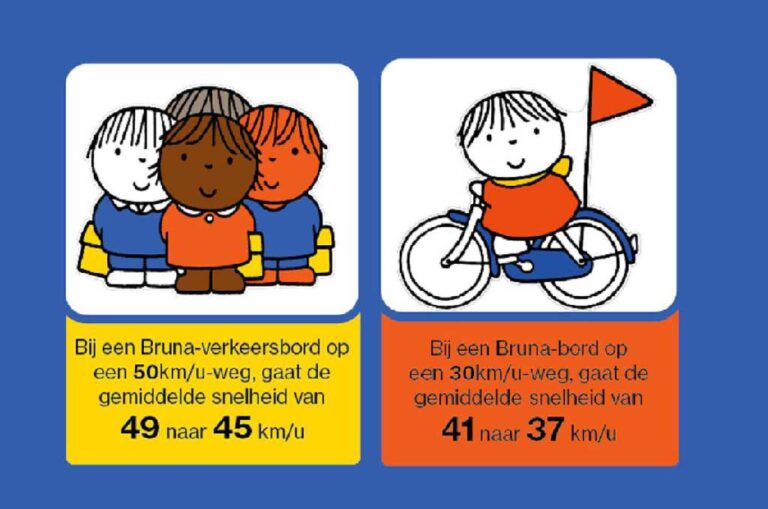 Door lieve verkeersborden gaan we langzamer rijden [ADV]